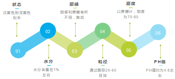 這(zhè)是(shì)描述信息 這(zhè)是(shì)描述信息